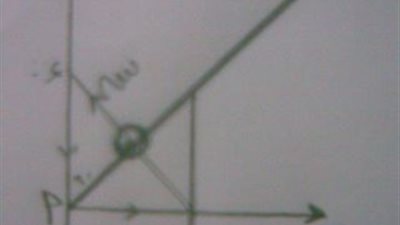 كالعادة .. بدء امتحان الجبر لثانية ثانوي ... والتسريب بالأجابات مستمر