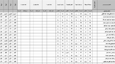 ظهور نتيجة التعليم المفتوح بجامعة عين شمس