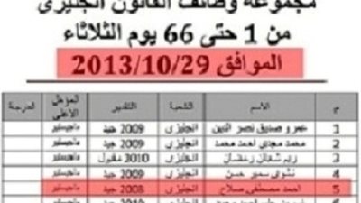 كما انفردنا ..نجل المرأه الحديدة بجامعة الاسكندرية رقم 