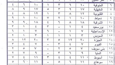 قرار وزاري جديد بشأن تحديد مستويات وإنشاء الإدارات التعليمية