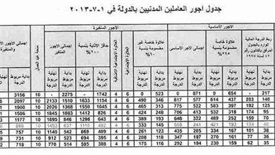 جدول اجور ومكأفات المعلمين