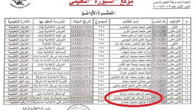 بعد الهنا بسنه .. اضافة طالبة لاوائل الشهادة الاعدادية بشمال سيناء !!