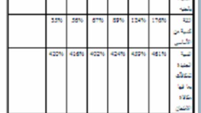 (السبورة ) تنفرد بنشر الجدول النهائي لمرتبات المعلمين بعد زيادة  الحد الادني ومكافأة الامتحانات .