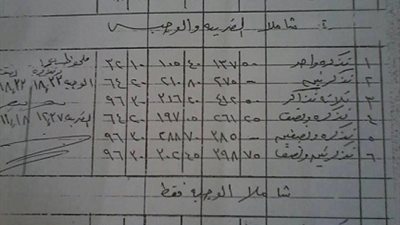 زيادة البدل النقدي للمعلمين.. بقنا