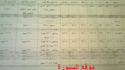 الحصري .. المعلم سيحتفظ بالميزة المالية الاعلي له عند ترقيته .. وحل 99% من مشاكل المعينون الجدد