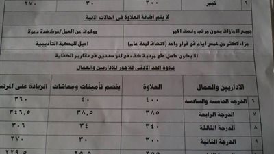 الادارات التعليمية تتسلم منشور الاعباء الوظيفية..و5 أسباب تمنع الصرف