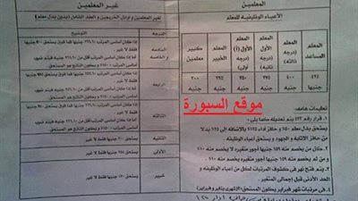 السبورة تنشر تعليمات تطبيق الحد الادني والاعباء الوظيفية