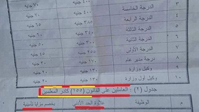 منشور يثير قلق وتخوفات جموع المعلمين