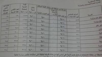 السبورة تنشر جدول تطبيق الحد الادني بجامعة الاسكندرية