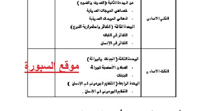 السبورة تنشر الاجزاء المحذوفة من اولي ابتدائي حتي الصف الثالث الثانوي لـعام 2014