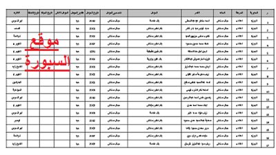 اسماء التعيينات الجديدة للمعلمين بمحافظة الجيزة