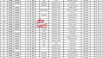 اسماء التعيينات الجديدة للمعلمين بمحافظة (المنيا )بالبيانات كاملة