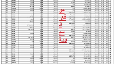 اسماء التعيينات الجديدة للمعلمين بمحافظة (القليوبية  )بالبيانات كاملة