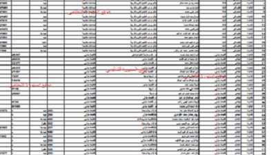 حصري ..اسماء التعيينات الجديدة لمعلمي القاهرة بالبيانات كاملة