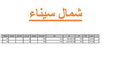 اسماء التعيينات الجديدة للمعلمين بمحافظة (شمال سيناء )بالبيانات كاملة