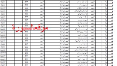 اسماء التعيينات الجديدة للمعلمين بمحافظة (دمياط )بالبيانات كاملة