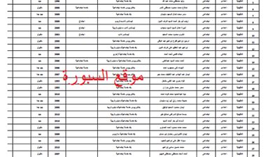 اسماء التعيينات الجديدة للمعلمين بمحافظة (الدقهلية )بالبيانات كاملة