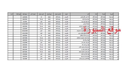 حصري..اسماء التعيينات الجديدة لمعلمي بني سويف  بالبيانات كاملة
