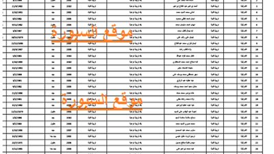حصري ..اسماء المعلمين من المعينين الجدد بالشرقية كاملة