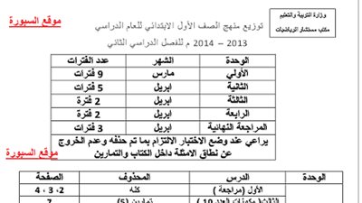 المحذوف في مادة الرياضيات من اولي ابتدائي وحتي ثالثة ثانوي