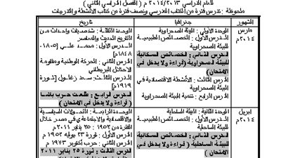 حذف طلعت باشا حرب وثورة 25 يناير من منهج سادسة ابتدائي