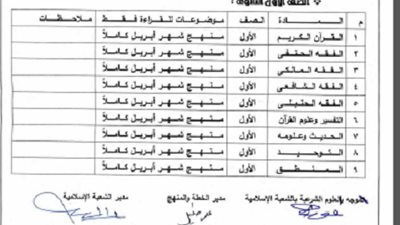 السبورة تنشر المحذوف والتعديلات الجديدة في مناهج الازهر