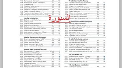 هذه الصورة تكشف فضيحة التعليم المصري في تقرير التنافسية العالمية !!