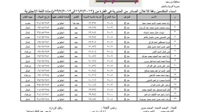 ننشر اسماء المتقدمين لمسابقة  441 ببورسعيد واخر ميعاد للتظلمات الاربعاء