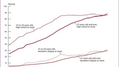كامل : إلى متى سيستمر من يخططون للتعليم بنفس هذا الفكر الذى ادى لتدهور التعليم ؟