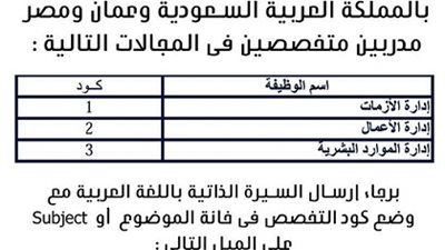 مطلوب لمركز تدريب بالسعودية ومصر وعمان متخصصين في ادارة الاعمال والازمات والموارد البشرية