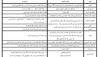 مراجعة نارية لليلة الامتحان في مادة الفيزياء ( الحلقة الثانية )