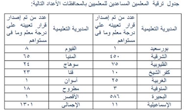 السبورة تنشر جدول 1301 معلم مساعد تم ترقيتهم لمعلمين