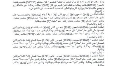 80 % النجاح بالشهادة الثانوية الليبيبة ..والسبورة تنشر النتيجة كاملة