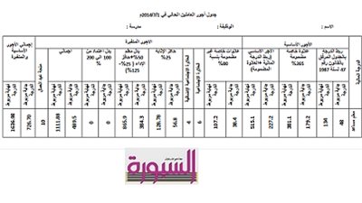 جدول اجور المعلمين المساعدين