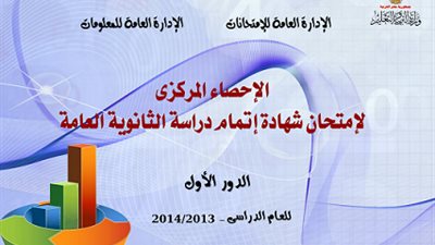 اعرف ..اوائل الثانوية العامة بالاسماء والدرجات الكاملة من هنا