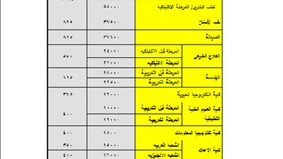 اعرف..اسعار كليات الجامعات الخاصة..الطب تبدأ بـ50 الف