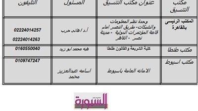 2 اغسطس بدء المرحلة الاولي للقبول بجامعة الازهر ..والسبورة تنشر اماكن المكاتب