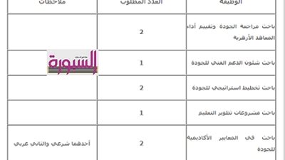 قطاع المعاهد الازهرية يعلن عن وظائف جديدة