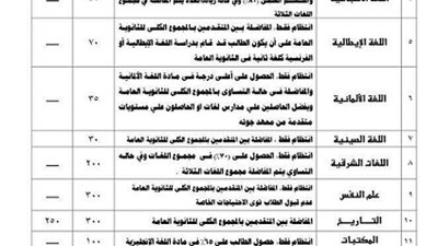 ننشرشروط الالتحاق باقسام اداب حلوان 2014 2015