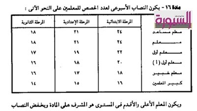 النصاب الاسبوعي لعدد الحصص ..وصلاحية المعلم المساعد للتعيين في وظيفة معلم