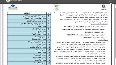 مدارس النيل تعلن عن حاجتها لمدرسين جدد بمحافظات قنا والقاهرة والجيزة وبورسعيد والمنيا