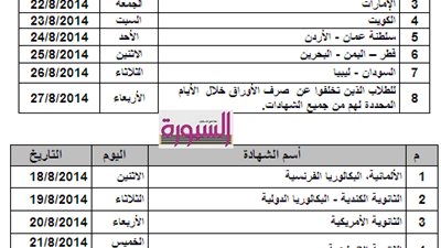 تبدأ الاثنين ..ننشر مواعيد وأماكن صرف وقبول أوراق الشهادات المعادلة العربية والأجنبية