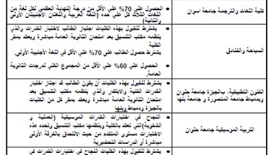 شروط الالتحاق بالكليات الجامعية للعام الدراسي 2014 / 2015