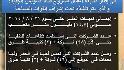 المتحدث العسكري : حفر  (14,5) مليون متر مكعب  في مشروع القناة وعدد الشركات  (48)