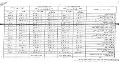 بالاسماء:  المركزي يكشف نهب رؤساء جامعات ووزراء سابقين 