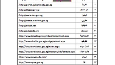 هذه هي المواقع الالكترونية  للتقدم لمسابقة التعيينات الجديدة بالتعليم بالمديريات