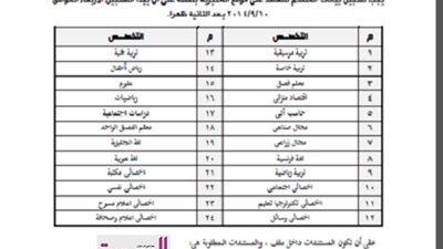 ننشر..الشروط والتخصصات المطلوبة لتعيين 