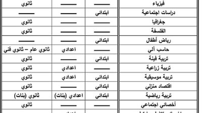 ننشر.. التخصصات والشروط المطلوبة للتقدم لمسابقة تعيين 