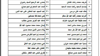 ننشر .. نتيجة المرشحين لوظيفة وكيل إدارة تعليمية بتعليم القاهرة
