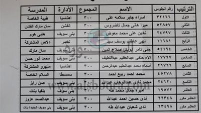 ننشر أسماء الأوائل فى الشهادة الابتدائية ببنى سويف
